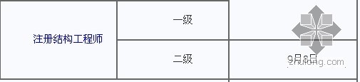 一级注册结构工程师报名时间资料下载-2013年结构工程师考试报名时间