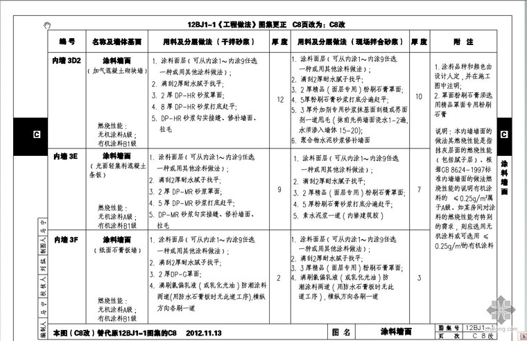 华北标图集建筑构造图集资料下载-清晰 12BJ1-1《工程做法》华北标建筑构造通用图集 更正