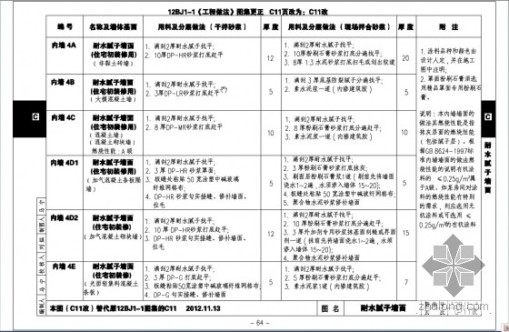 华北图集12BJ1-1图片