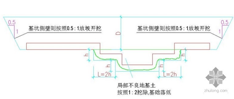 防波堤基槽挖泥资料下载-基槽开挖高宽比多少合适？