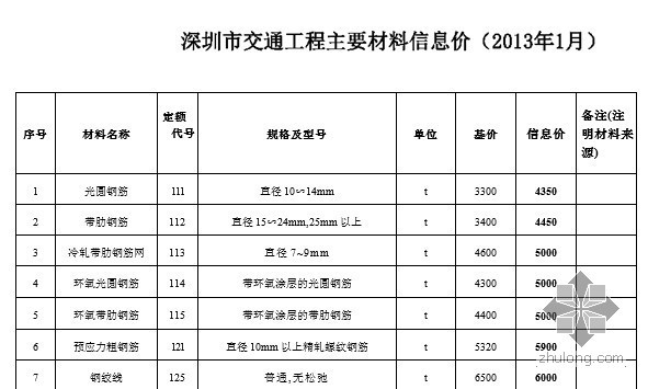 2017通信材料信息价资料下载-2013年1月深圳市交通工程主要材料信息价
