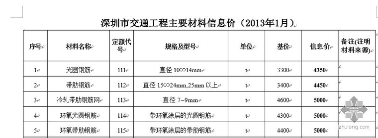 广东第四季度材料信息价资料下载-2013年1月广东省交通建设工程主要外购材料信息价