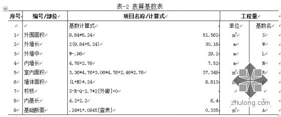 工程量计算的四化-6.jpg