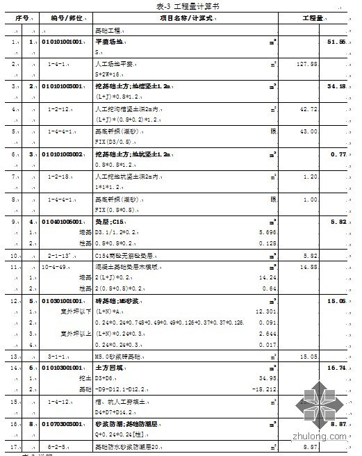 工程量计算的四化-7.jpg