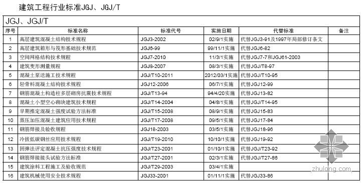 云南省建筑行业标准资料下载-建筑工程现行行业标准JGJ、JGJ/T一览表