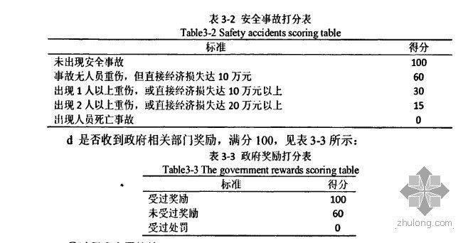 房地产企业合同资料下载-房地产供应商评价指标体系研究