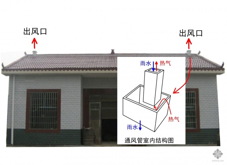 现代岭南建筑设计资料下载-传统岭南民居屋顶的现代化改造