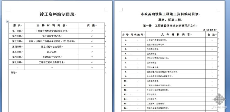 市政竣工目录资料下载-市政工程竣工资料目录与表格