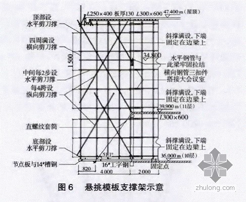 悬挑脚手架在悬挑结构处的问题。-clip_image002.jpg