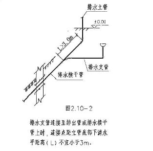 求解释"排水支管连接在排出管或排水横干管上时,连接点距离立管底部