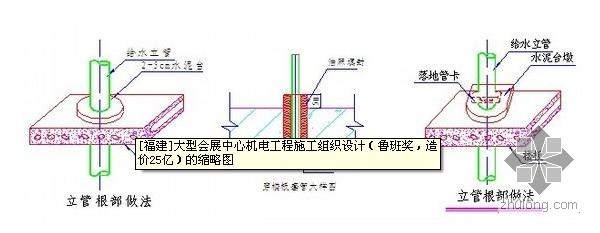 精品机电工程资料下载-[精品施组][福建]大型会展中心机电工程施工组织设计