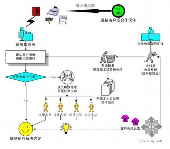 有线电视施组资料下载-[施组设计][湖北]检疫局实验楼智能化弱电施工组织设计