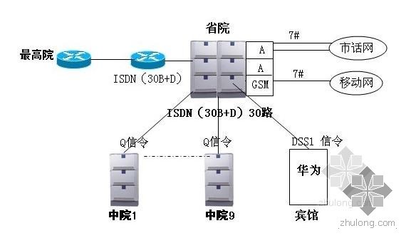 法院全套图纸资料下载-[精品图纸]某法院大楼弱电及智能工程施工组织设计260页