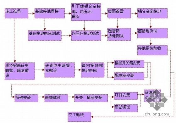 [精品方案][深圳]污水处理厂安装工程施工方案-35.jpg