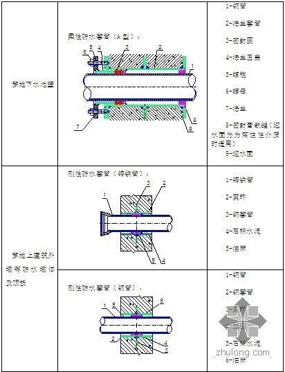 [五星]187米超高层建筑机电工程施工方案145页-35.jpg