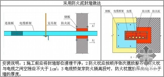 超高层机电工程管理方案资料下载-[五星]187米超高层建筑机电工程施工方案145页