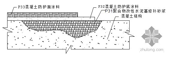 混凝土梁底漏筋处理方案资料下载-混凝土梁的病害整治工法