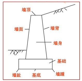 #筑龙专题热力推荐#[挡土墙支护技术与实例]-论坛4.jpg