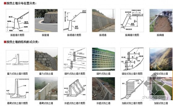 #筑龙专题热力推荐#[挡土墙支护技术与实例]-论坛5.jpg