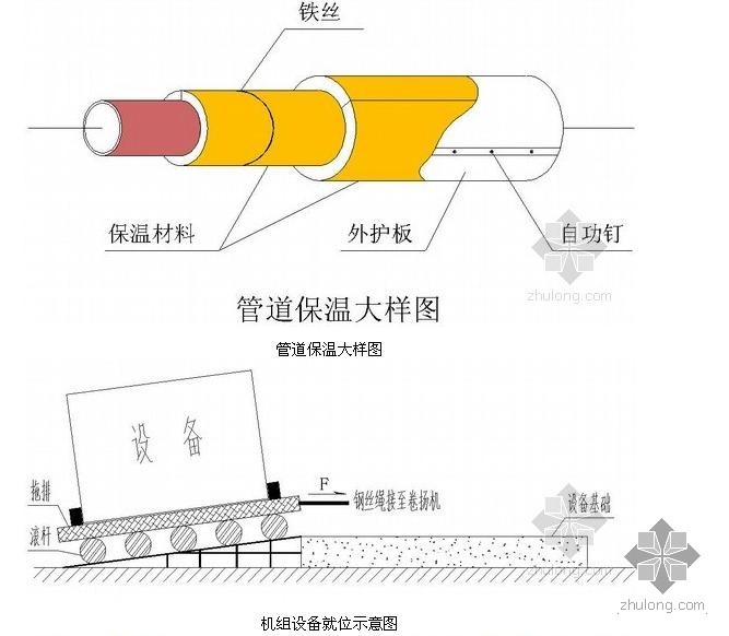 机房空调配套施工组织资料下载-[上海]卷烟厂工房通风空调工程施工组织设计（生产、辅助工房，