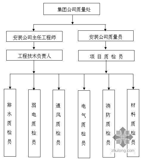 车库水电消防资料下载-[五星级][湖南]某机场人防车库水电安装施工方案