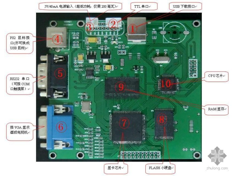 液晶显示器电路原理资料下载-单片机驱动8至52寸液晶显示器、触摸屏方案介绍
