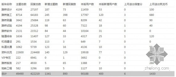 2013年5月份路桥隧道版块综合情况-QQ图片20130601123645.jpg