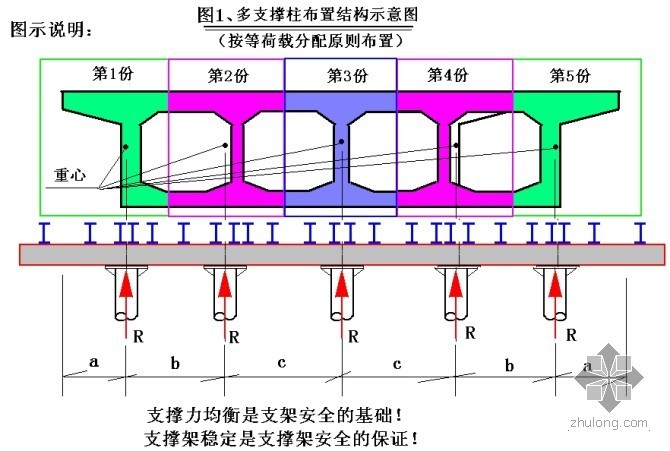 钢筋混凝土梁设计计算资料下载-关于钢筋混凝土现浇梁支架设计计算的几点建议