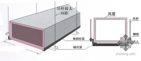 机场航站楼给排水及通风空调工程施工组织设计-04.jpg