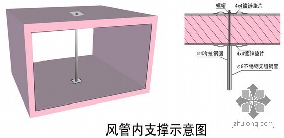 风机盘管排水系统资料下载-机场航站楼给排水及通风空调工程施工组织设计