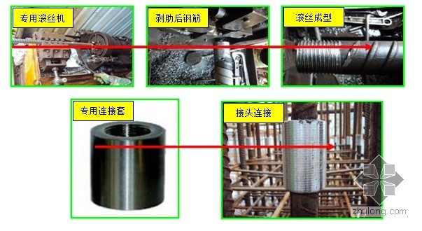 工程实录一等奖资料下载-提高剥肋滚丝螺纹钢筋连接合格率(全国工程质量qc成果一等奖)