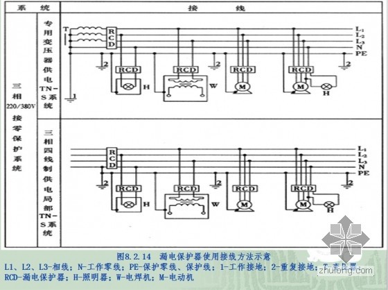 工地临时用电中漏电保护器的正确选用-QQ拼音截图未命名8.jpg