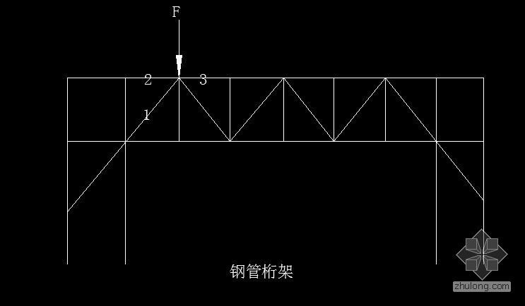 脚手桁架技术交底资料下载-脚手架桁架节点应该采用什么节点？