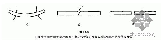 水泥砼路面纵横、缩缝、胀缝、纵、横施工缝的定义及设置规则-1.jpg