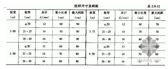 水泥砼路面纵横、缩缝、胀缝、纵、横施工缝的定义及设置规则-5.jpg