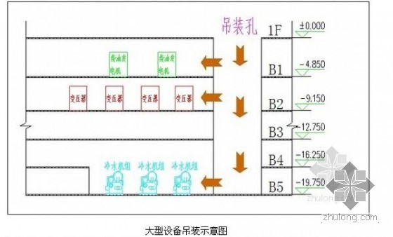 [天津]超高层商业写字楼与酒店公寓大楼机电施工技术方案-343.jpg