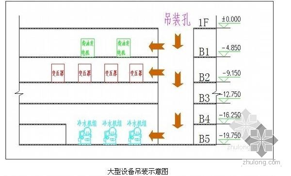 公寓酒店大楼资料下载-[天津]超高层商业写字楼与酒店公寓大楼机电施工技术方案