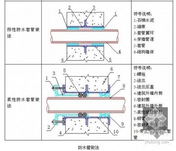 [天津]超高层商业写字楼与酒店公寓大楼机电施工技术方案-345.jpg