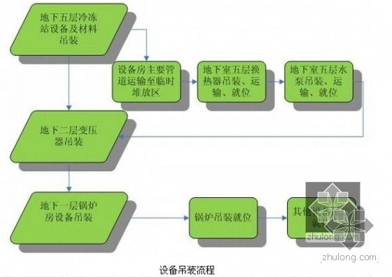 [天津]超高层商业写字楼与酒店公寓大楼机电施工技术方案-347.jpg