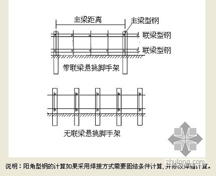 悬挑架工字钢与外架立杆间隔布置是否可行？-未命名.jpg