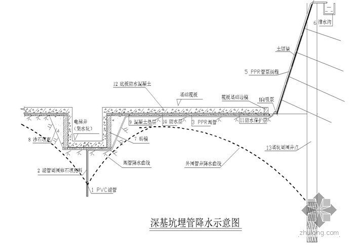 井坑降水工艺资料下载-深基坑埋管降水施工工艺原理