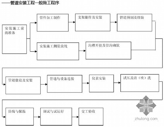 一级市政考点精品资料下载-2013年全国一级建造师考试最新精品PPT资料