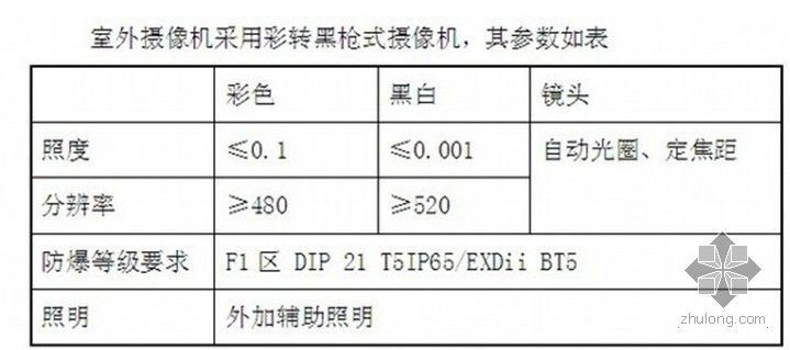 某厂区传达室设计方案资料下载-[资料]大型厂区视频监控系统设计方案展示