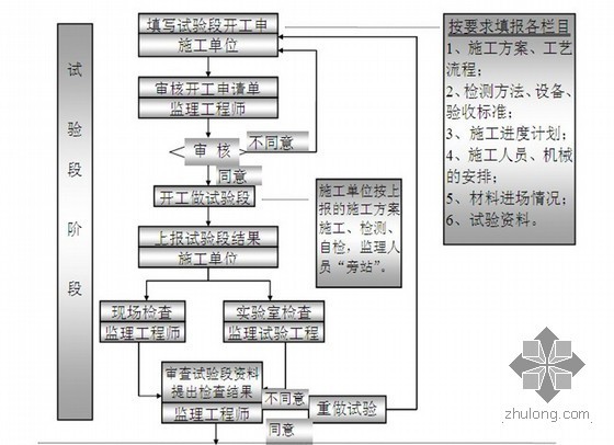 批量装修重点和难点资料下载-房建工程监理工作重点及难点；