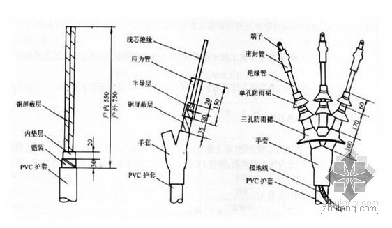 电力改造工程施工组织方案资料下载-精品施工资料推荐:[广州]铁路电力改造工程施工组织设计