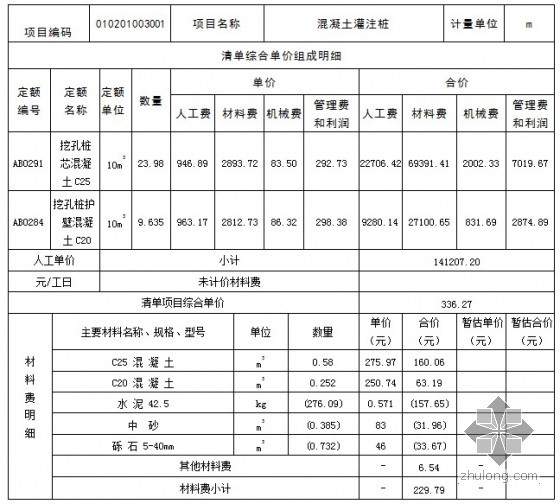 综合单价分析表的计算方式-2.jpg