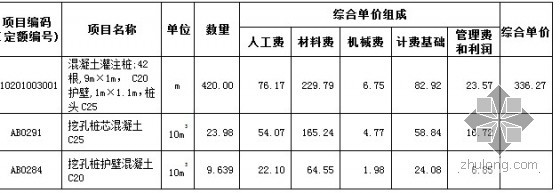 综合单价分析表的计算方式-3.jpg