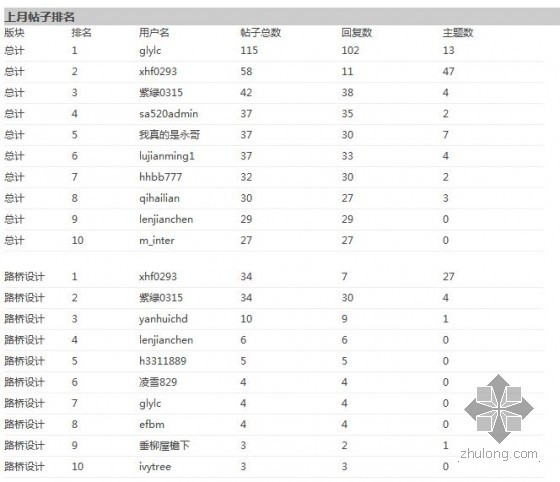 路桥隧道大版块2013年7月份运行情况-路桥隧道2.jpg