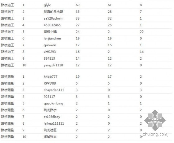 路桥隧道大版块2013年7月份运行情况-路桥隧道3.jpg