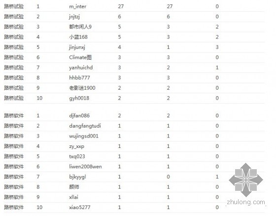 路桥隧道大版块2013年7月份运行情况-路桥隧道4.jpg